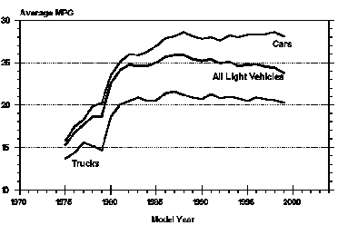 Fuel Graph